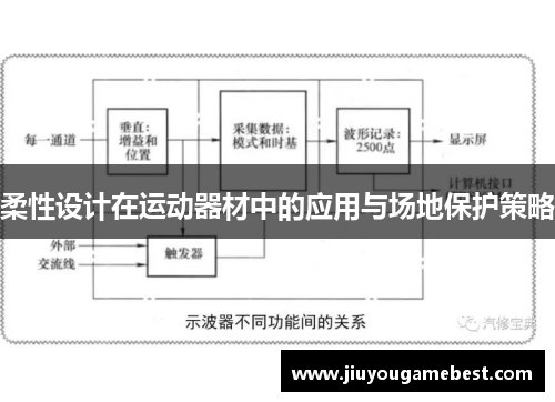柔性设计在运动器材中的应用与场地保护策略