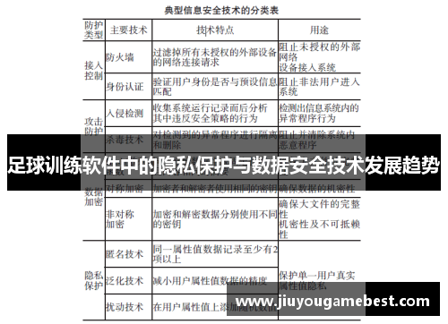 足球训练软件中的隐私保护与数据安全技术发展趋势
