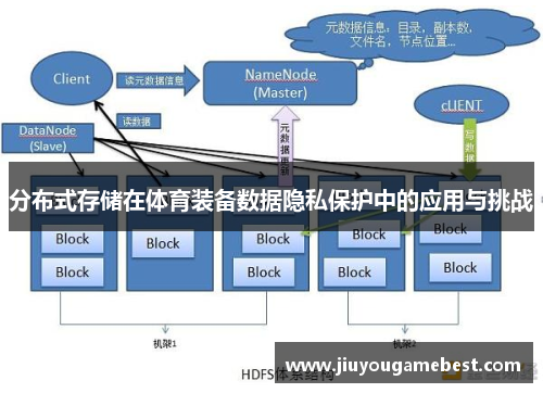 分布式存储在体育装备数据隐私保护中的应用与挑战